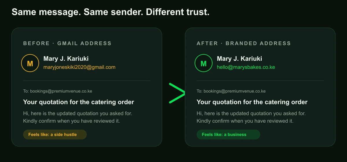 Two versions of the same email from the same sender: one from maryjoneskiki2020@gmail.com that feels like a side hustle, one from hello@marysbakes.co.ke that feels like a business